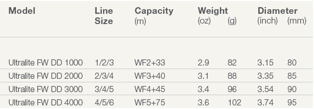 Hardy Ultralite FWDD Fly Reel 1000 1/2/3 + Free Post + Warranty