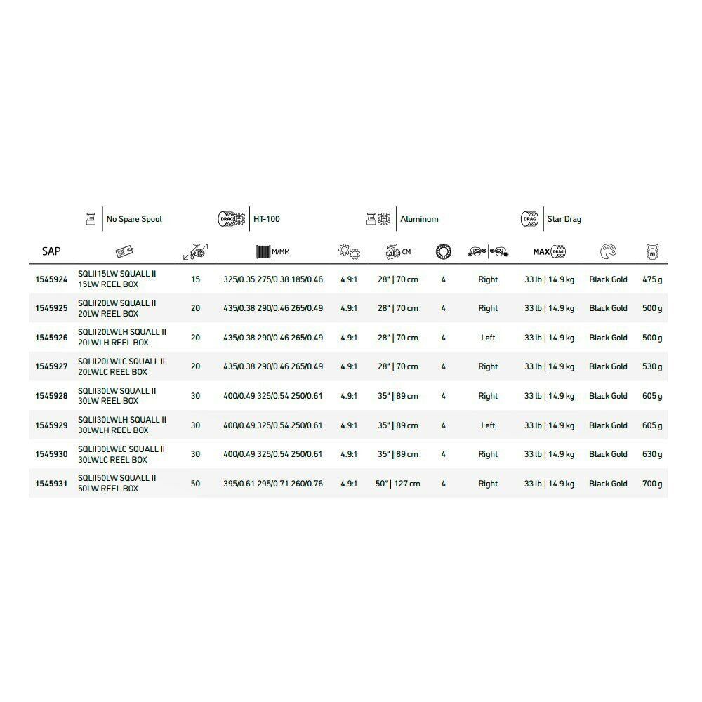 Penn SQUALL 20 Level Wind SQLII20LWLH Overhead Reel 20LW 1545926 - LEFT HAND